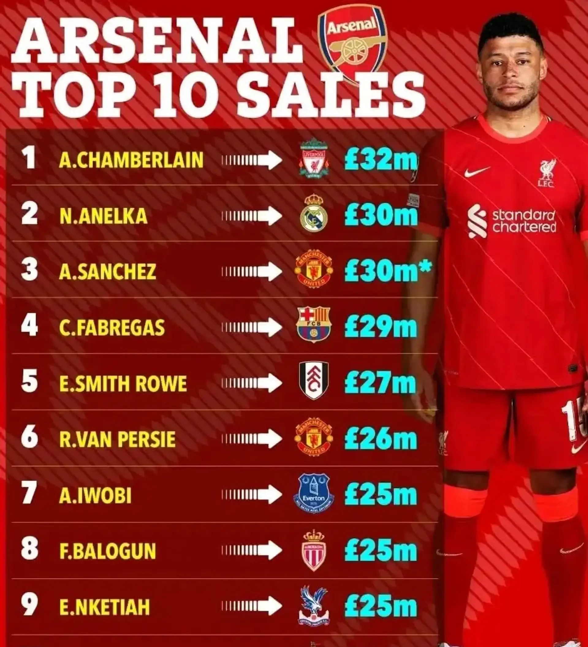 阿森纳完胜乌克兰，本泽马刷新纪录